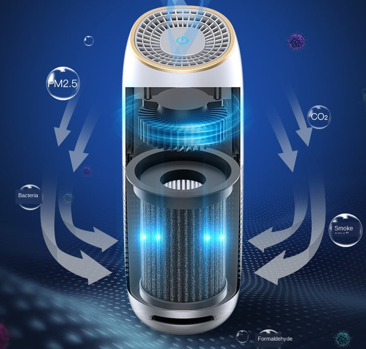 Car air purifier Buy Center