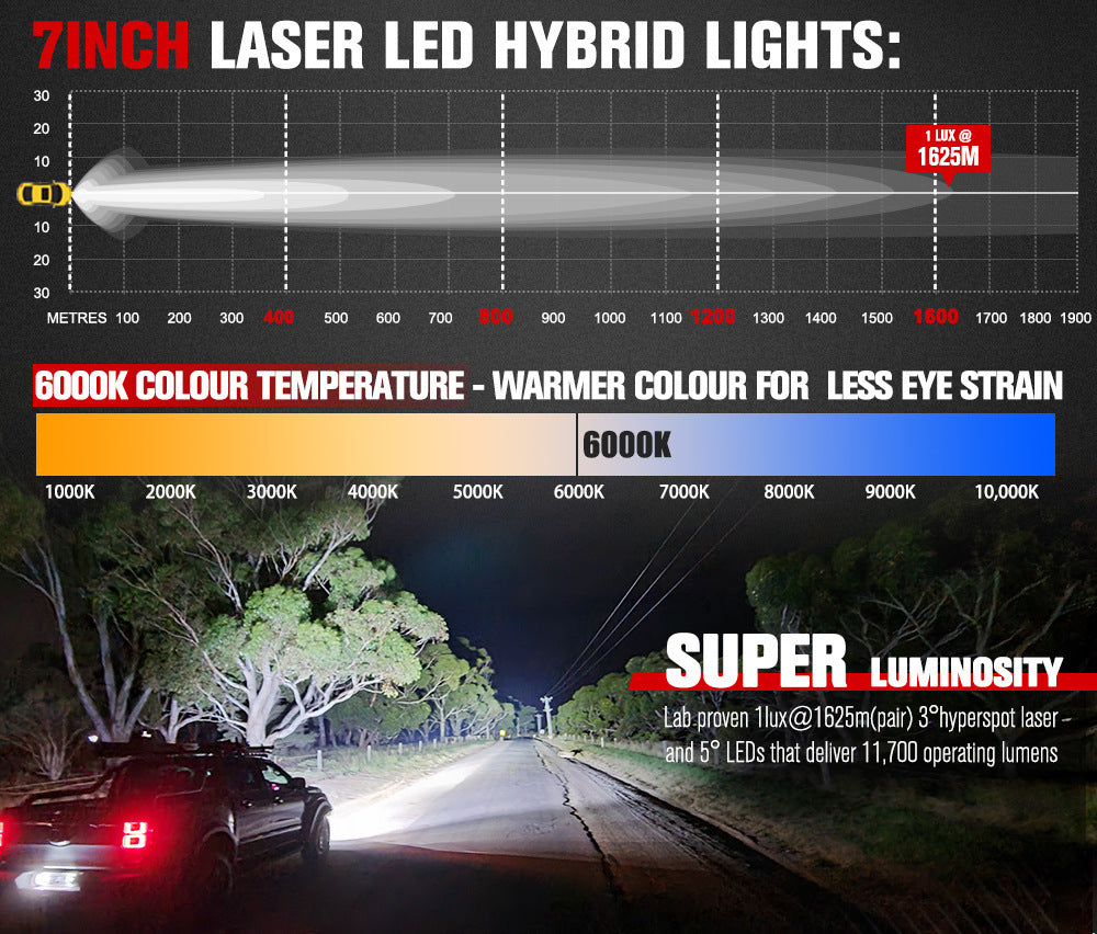 Fresh Arrivals at Buy Center: 7-inch LED Waterproof Off-road Vehicle Retrofit Lights