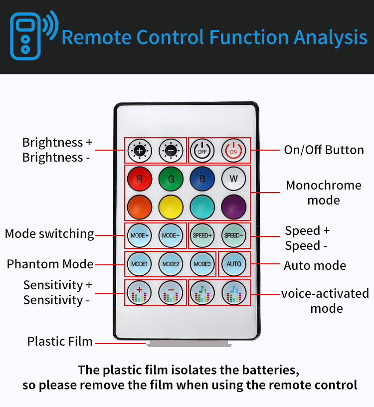 Newly Released at Buy Center: Car Central Control Ambience Light