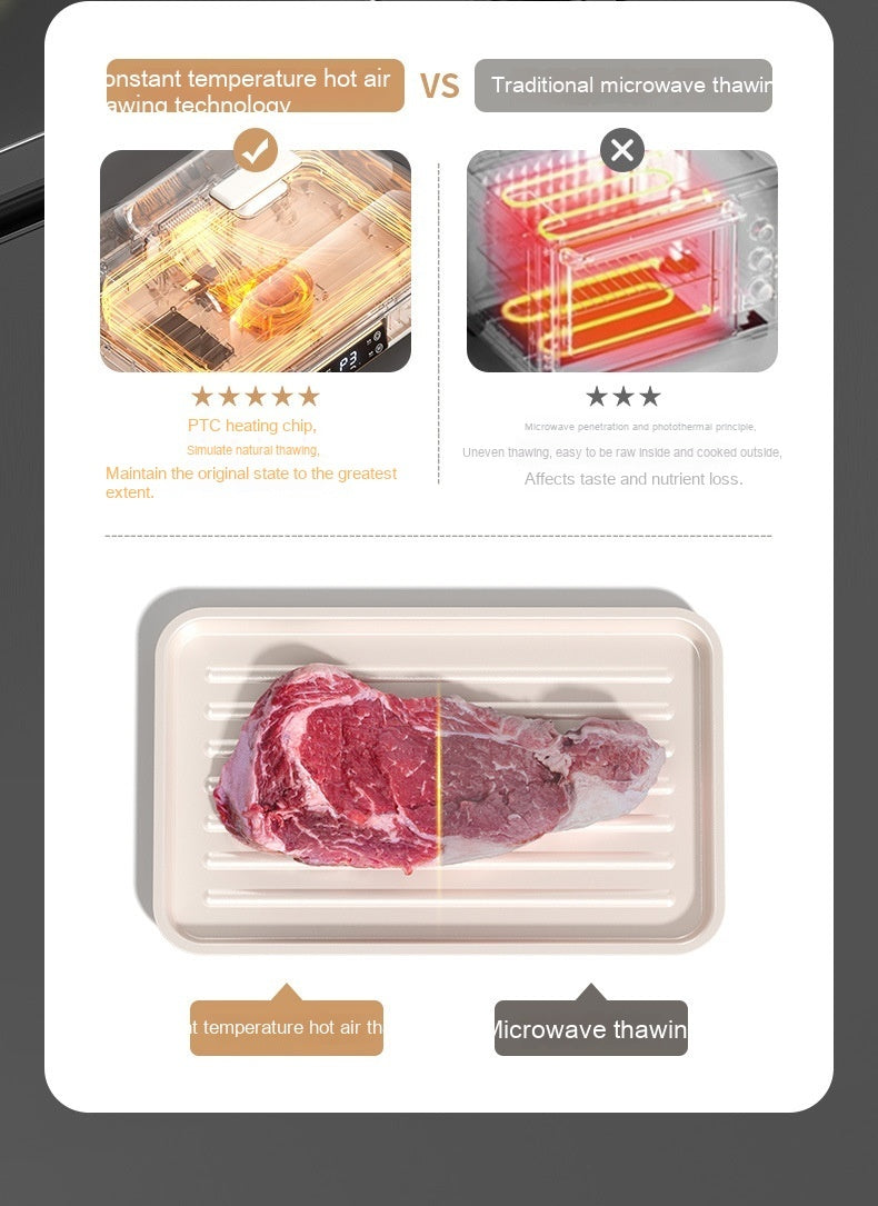 Just Arrived at Buy Center: Constant Temperature Thawing Artifact Meat Steak Heat Transfer Plate Household