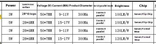 Newly Arrived at Buy Center: 3to5Wcob Surface Light Source High-power Long Cob Lamp Beads