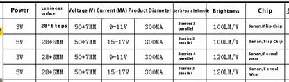 Newly Arrived at Buy Center: 3to5Wcob Surface Light Source High-power Long Cob Lamp Beads