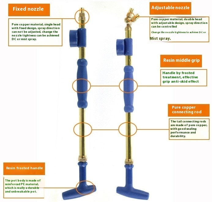 New Portable Pneumatic Single And Double Head Nozzle