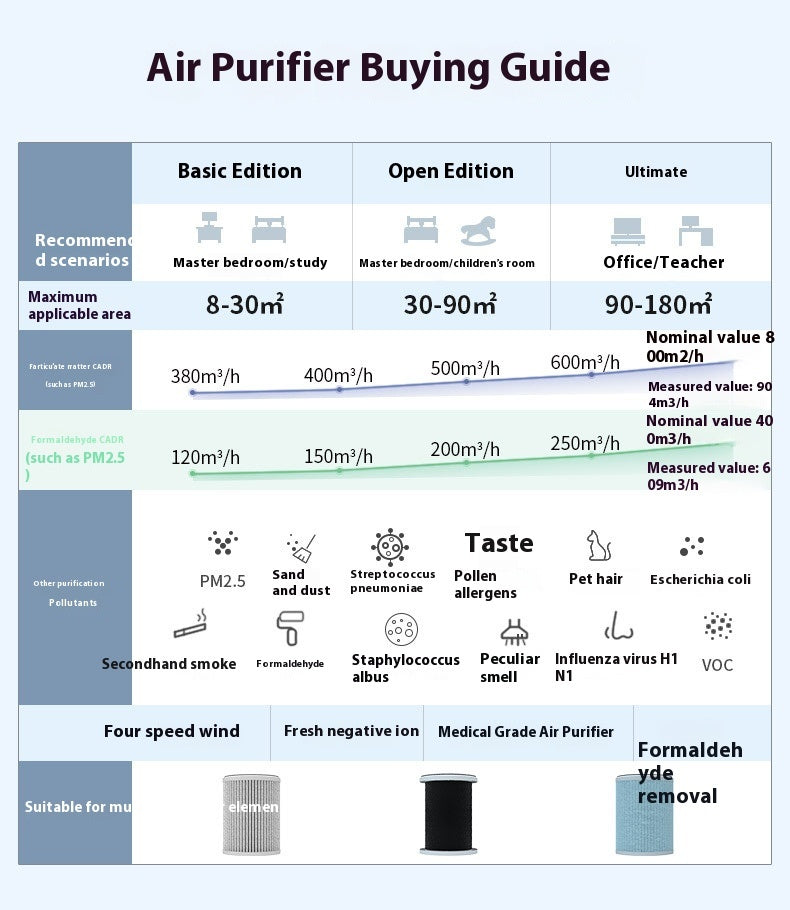 Newly Released at Buy Center: Air Purifier Formaldehyde Removal Deodorant Second-hand Smoke Anion Air Purifier Household