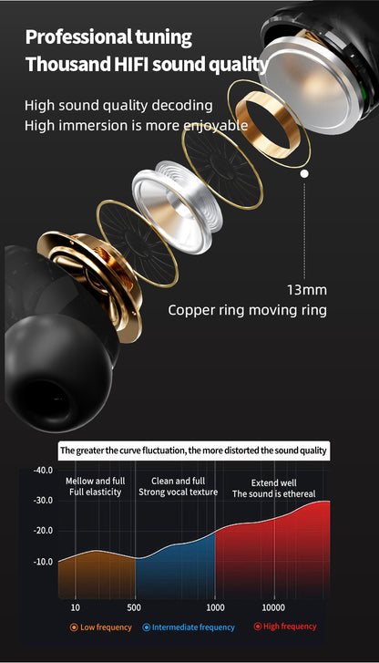 Fresh on the Scene at Buy Center: Wireless Earbuds Bluetooth 5.3 - ENC Noise Cancelling In-Ear Earbuds With Wireless Charging Case LED Display Deep Bass Earphones Headset With Built-in Mic Fifth Generation